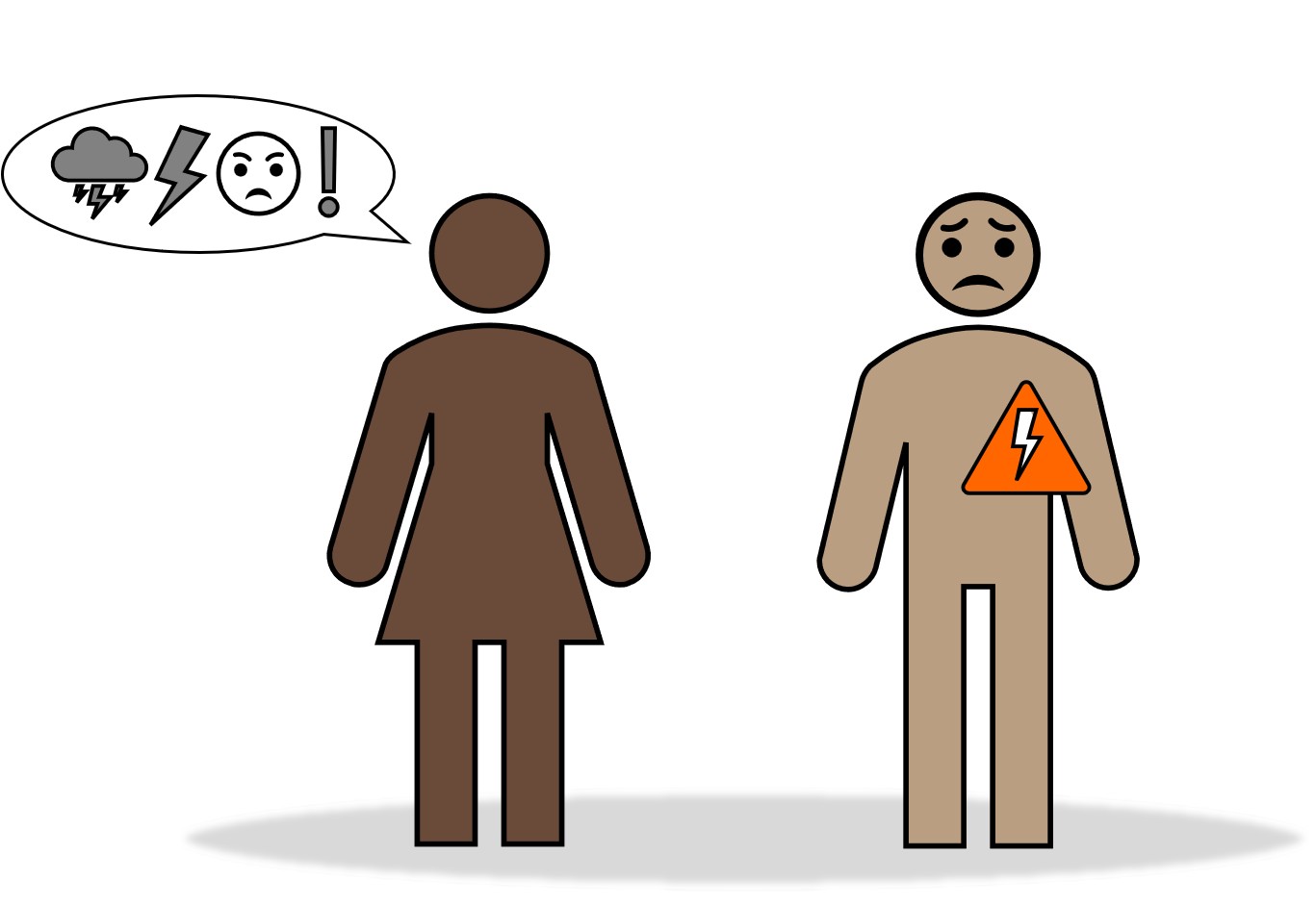 Wie wir Menschen „ticken“ – unsere Grundbedürfnisse